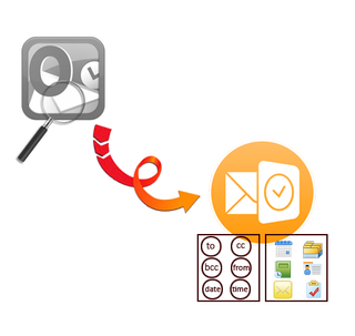 Illustration for article titled Have Best Recovery Method for OST data into PST File